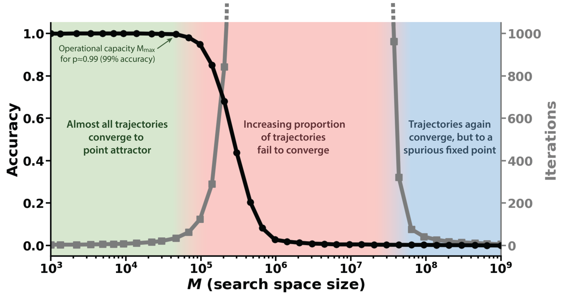 Resonator network papers in print Redwood Center for Theoretical